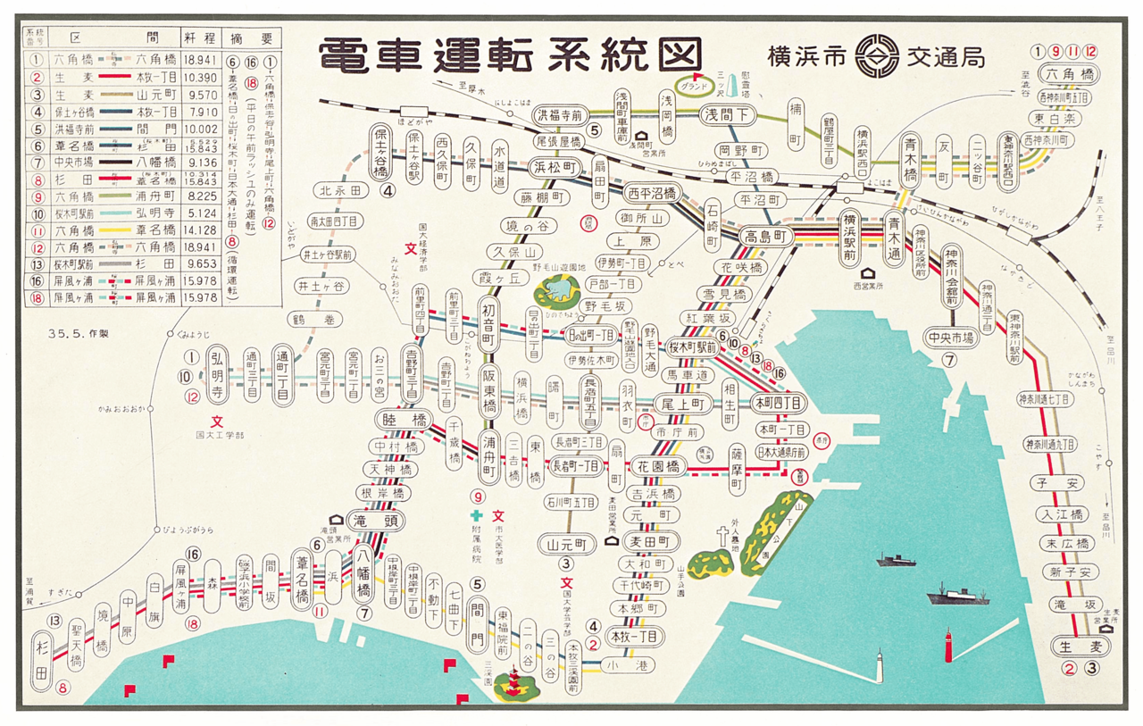 昭和35年頃(1960年)